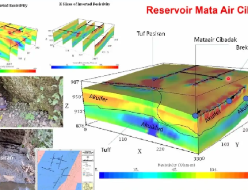 BRIN: Debit Mata Air Turun, Ancam Ketahanan Air Nasional
