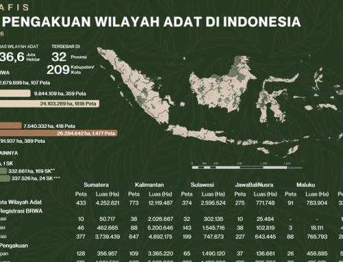 BRWA Pertanyakan Komitmen Negara Melindungi Hak Masyarakat Adat
